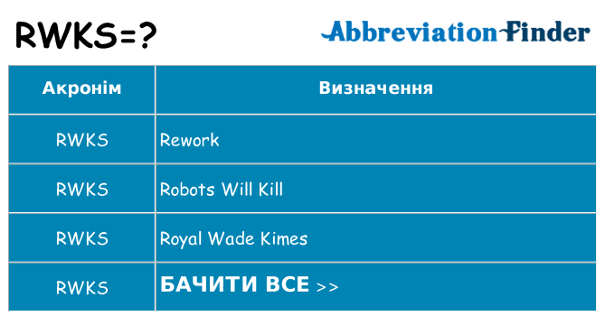 Що rwks означають