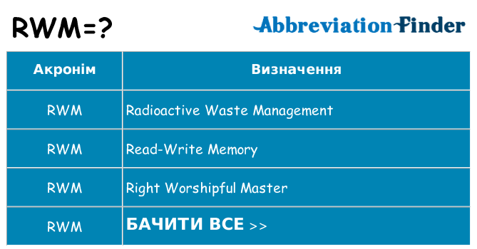 Що rwm означають