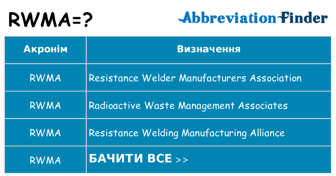 Що rwma означають