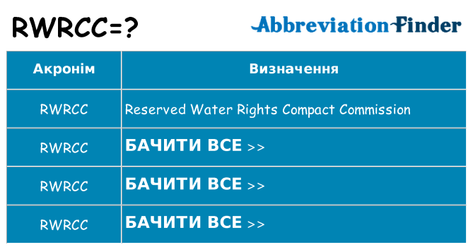 Що rwrcc означають