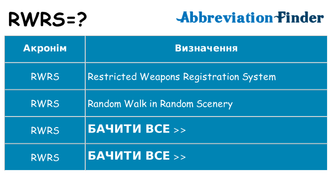 Що rwrs означають
