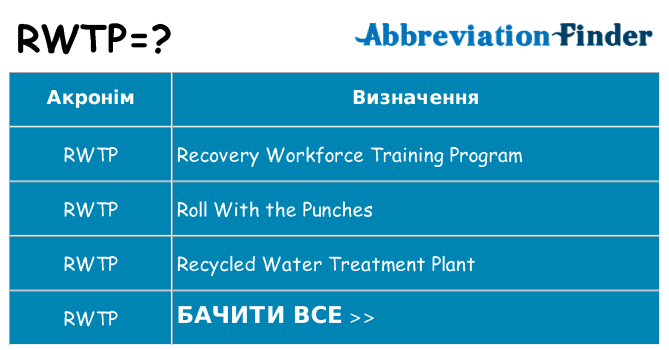 Що rwtp означають