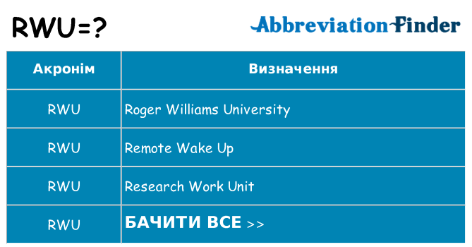 Що rwu означають
