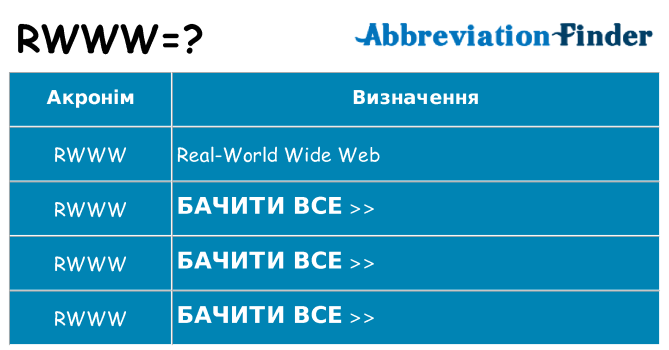 Що rwww означають