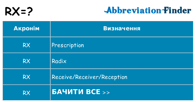 Що rx означають