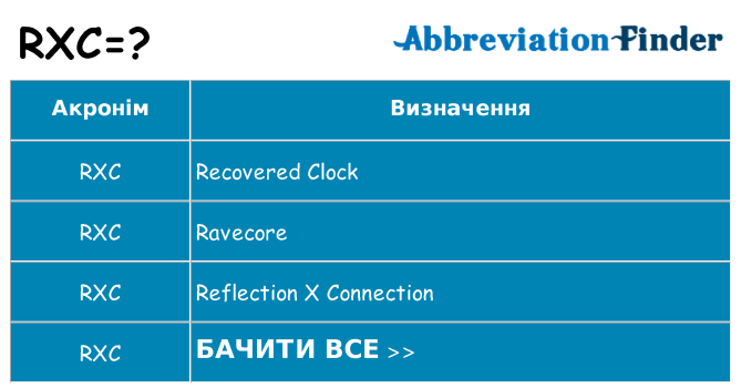 Що rxc означають