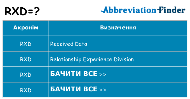 Що rxd означають