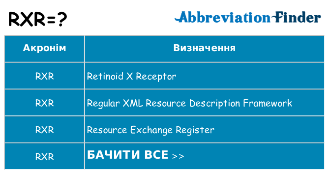 Що rxr означають