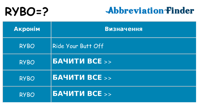 Що rybo означають
