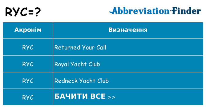 Що ryc означають