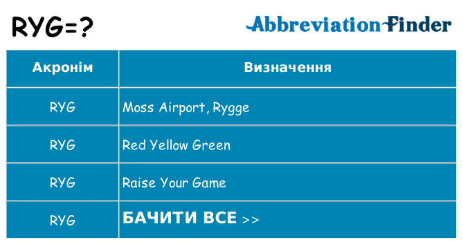 Що ryg означають