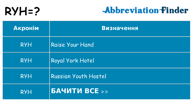 Що ryh означають