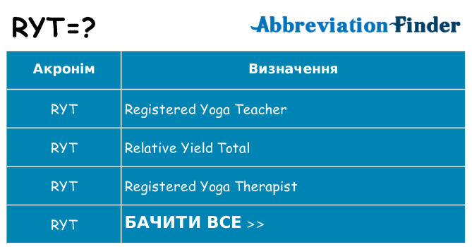 Що ryt означають