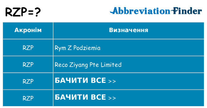 Що rzp означають