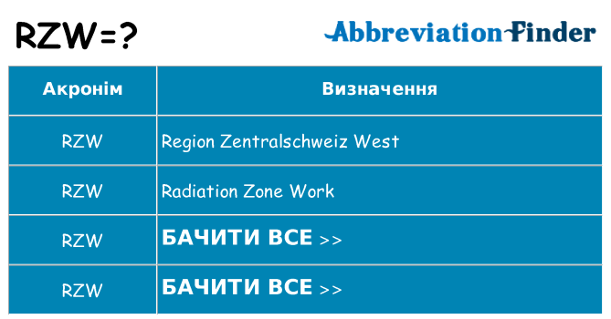 Що rzw означають