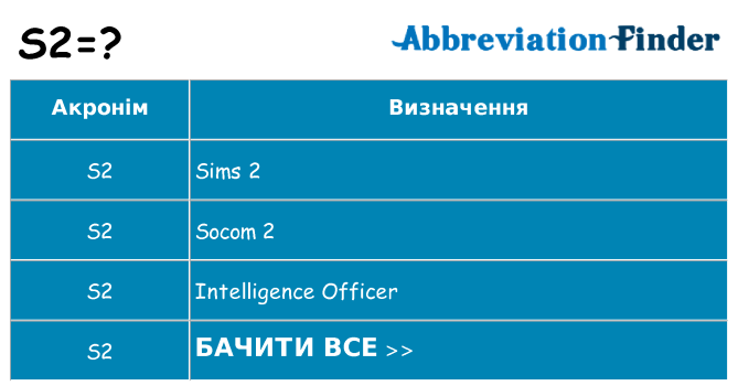 Що s2 означають
