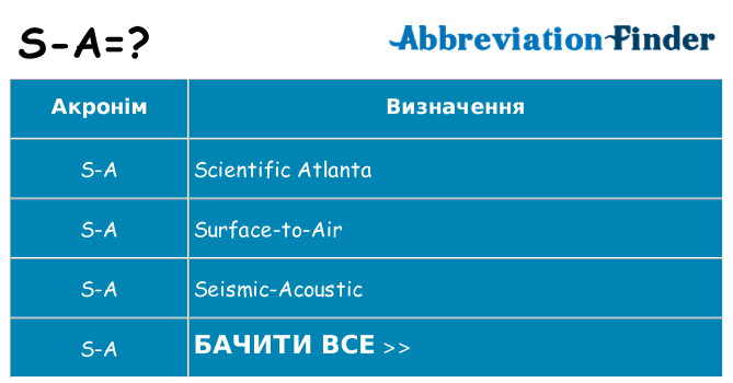 Що s-a означають