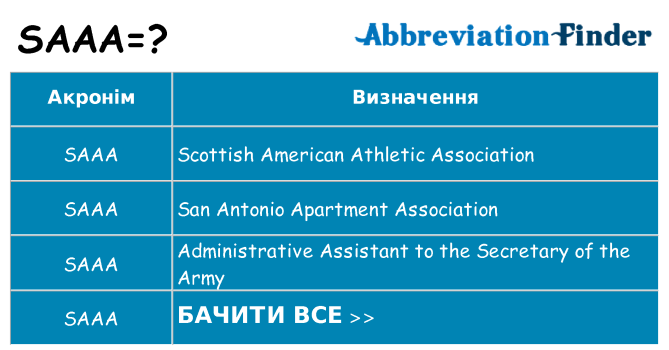 Що saaa означають
