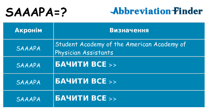 Що saaapa означають