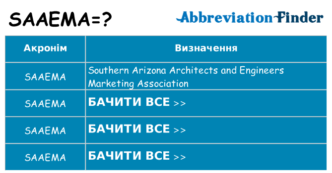 Що saaema означають