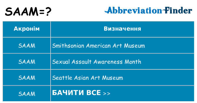 Що saam означають