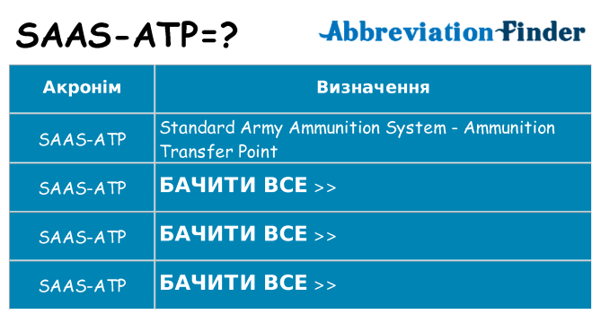 Що saas-atp означають