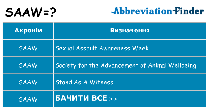 Що saaw означають
