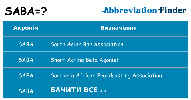 Що saba означають