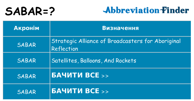 Що sabar означають