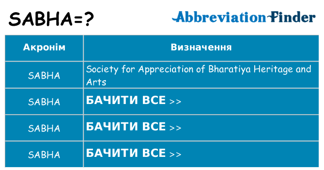 Що sabha означають