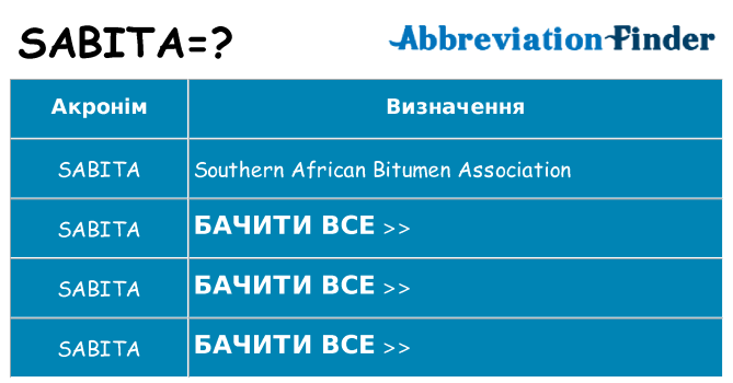 Що sabita означають