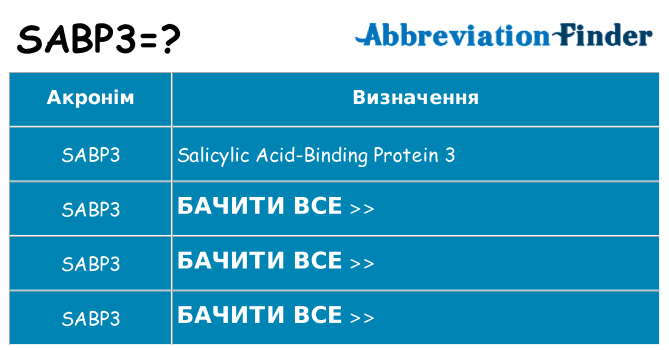 Що sabp3 означають