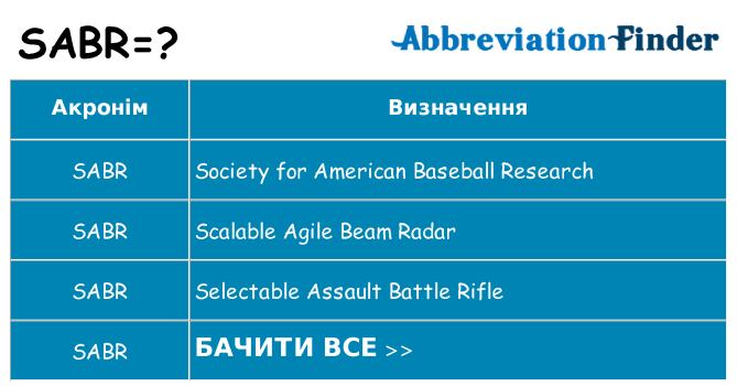 Що sabr означають