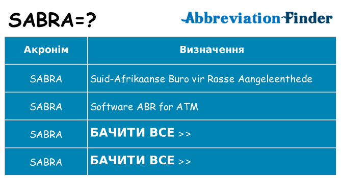 Що sabra означають