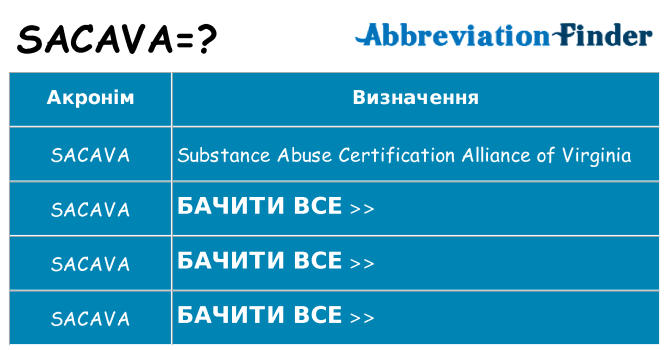 Що sacava означають