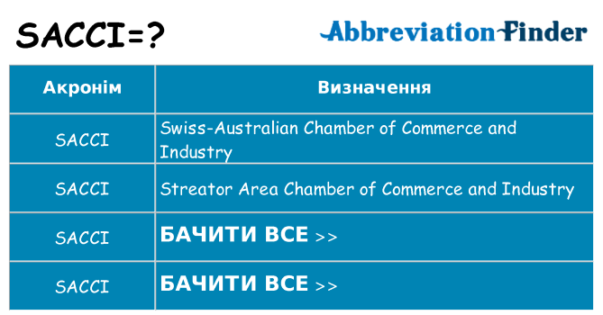 Що sacci означають