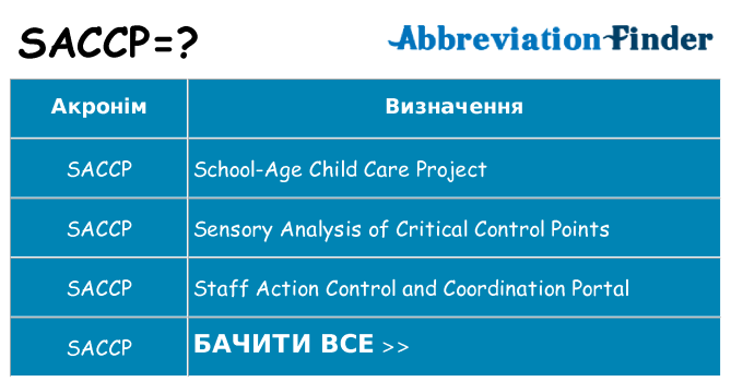 Що saccp означають