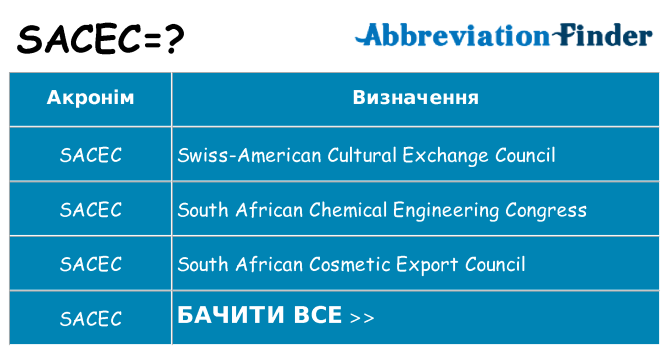 Що sacec означають