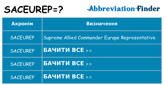 Що saceurep означають