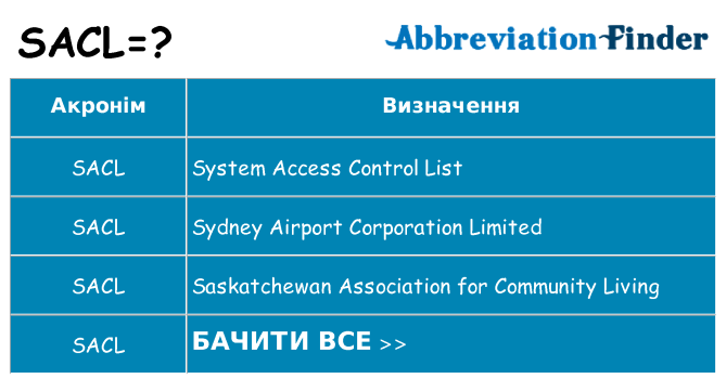 Що sacl означають