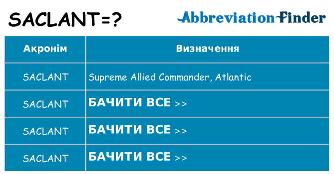 Що saclant означають