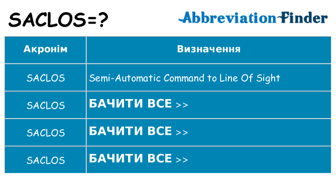 Що saclos означають