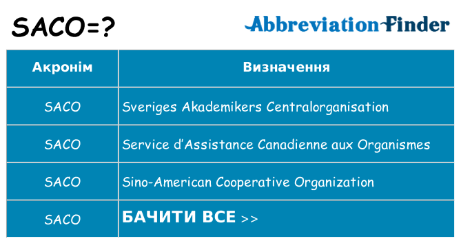 Що saco означають