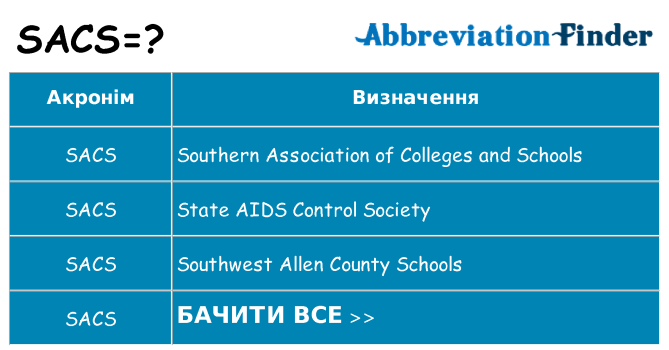 Що sacs означають