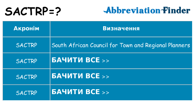 Що sactrp означають