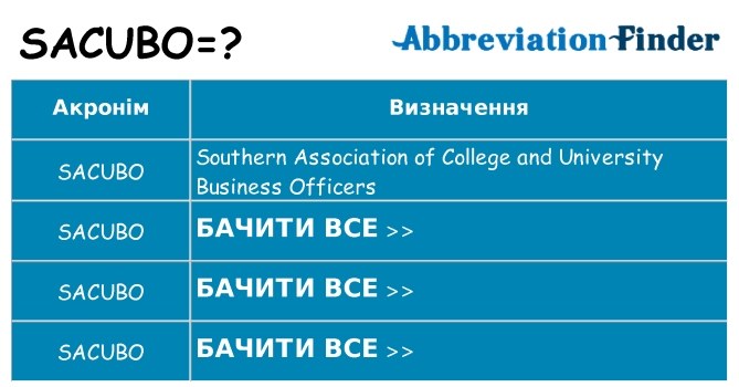Що sacubo означають