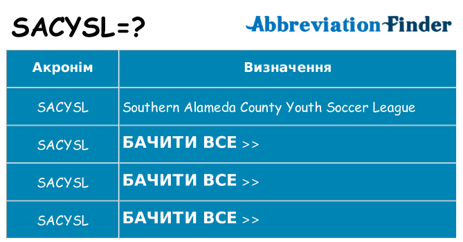 Що sacysl означають