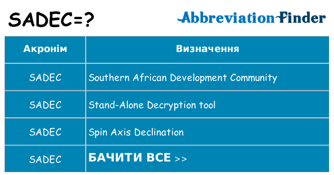 Що sadec означають