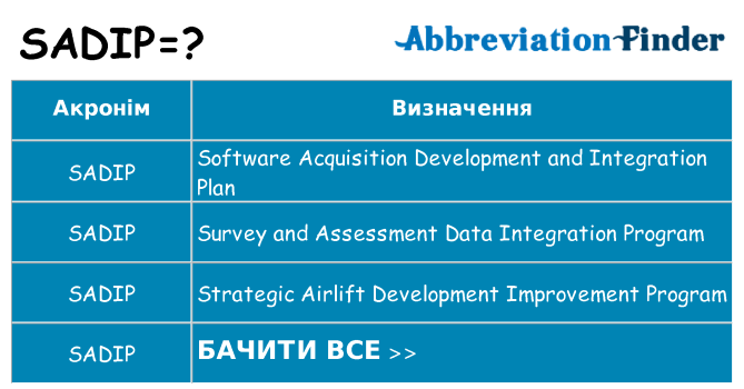 Що sadip означають