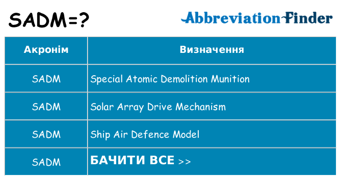 Що sadm означають